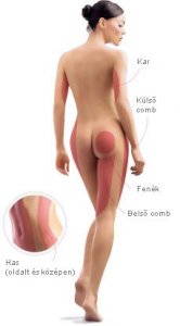 non-invazív zsírbontó eljárás. Gépünk nagy kezelőfejjel dolgozik, hogy adott idő alatt jelentős területen tudjunk eredményt elérni.